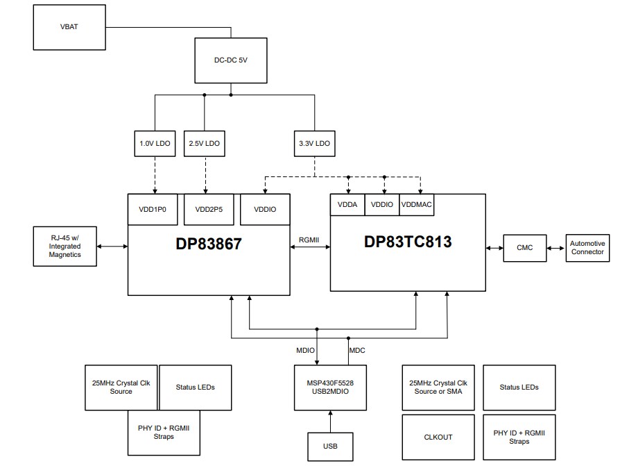 Block Diagram - Texas Instruments DP83TC813EVM-MC Evaluation Module